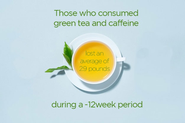 green tea can help you reduce belly fat