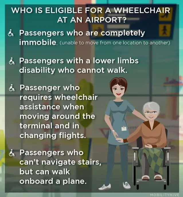 wheelchair airport assistance - Mobility Hive